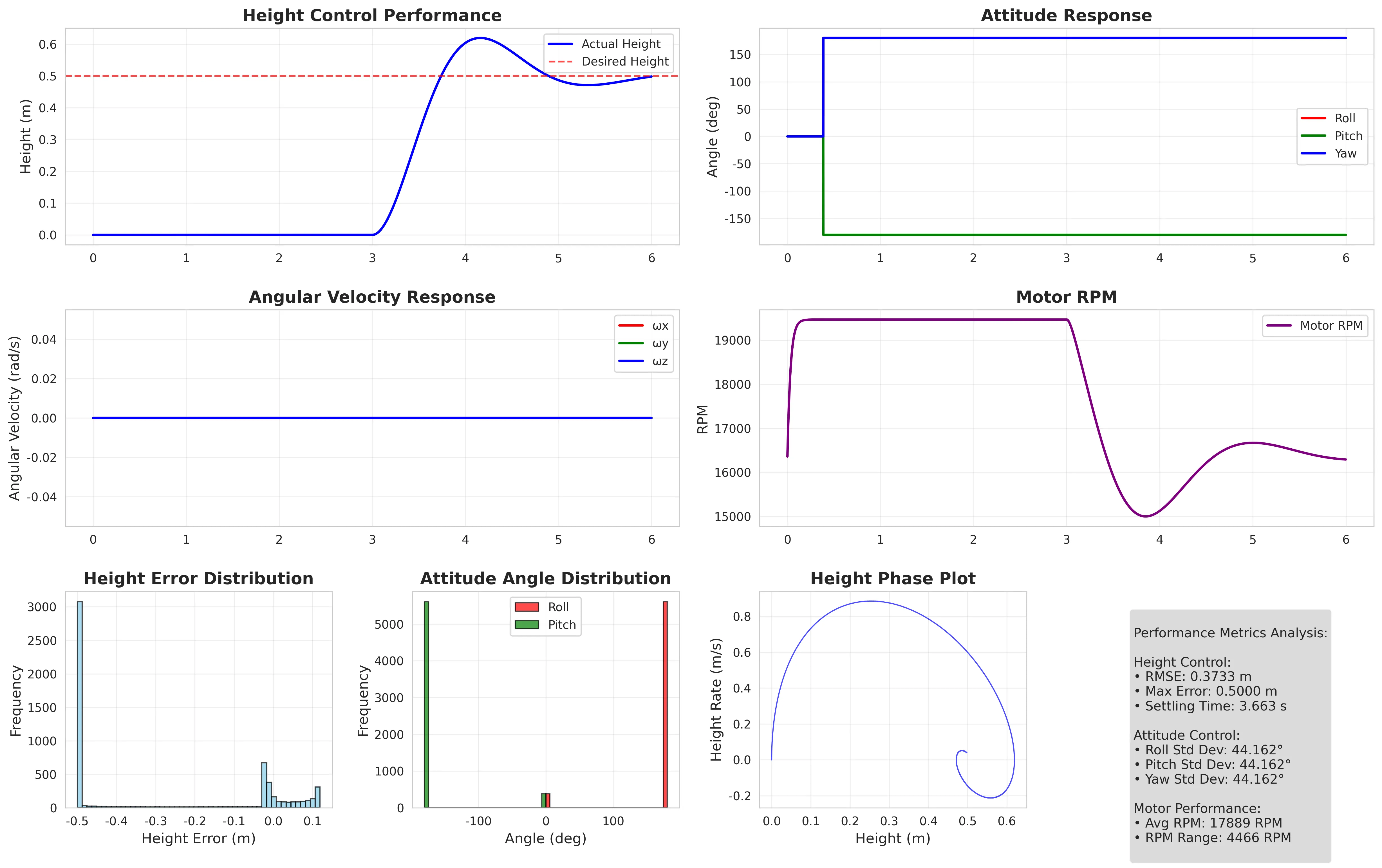 comprehensive_analysis.png