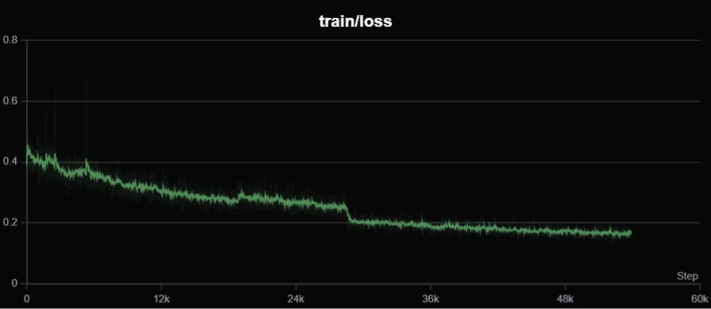 SwanLab-Chart_5-12-2025,_4_31_28_PM.png