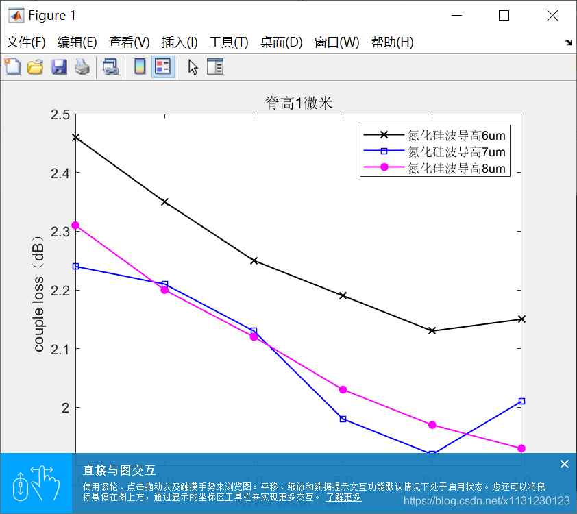 波导高度与耦合损失