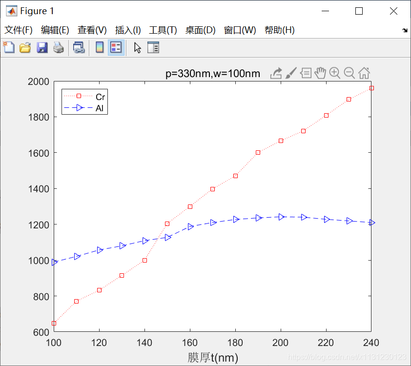 金属薄膜光学特性分析